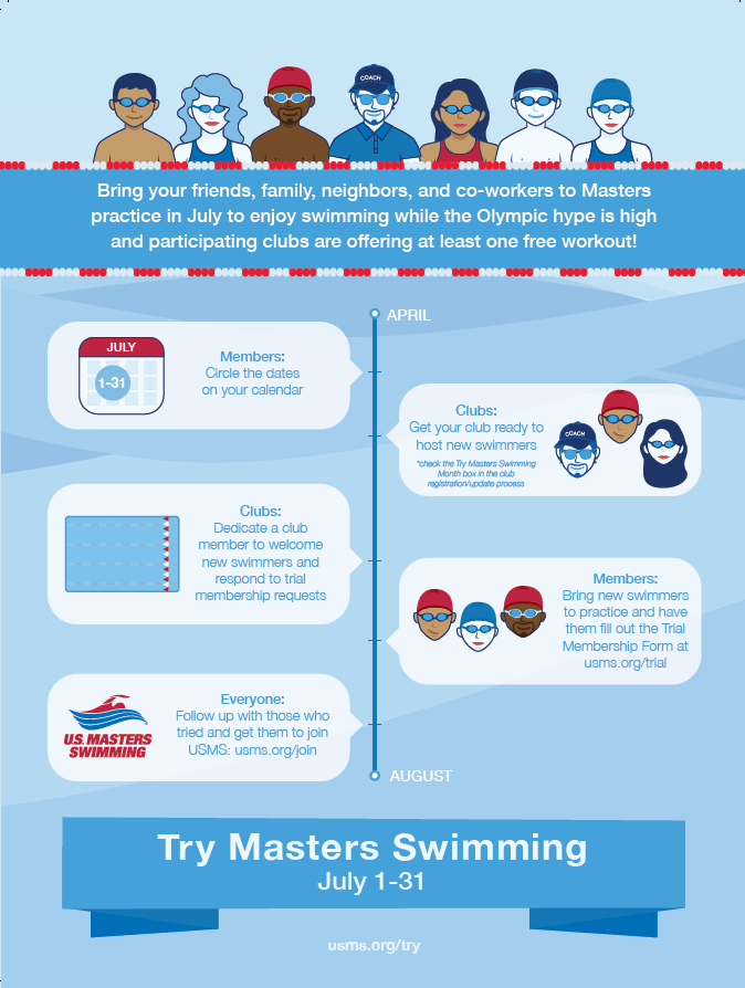 Try Masters Swimming Timeline